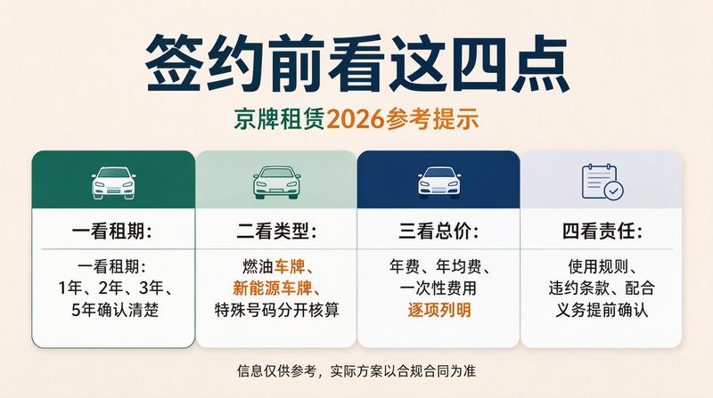 北京车牌指标走势
